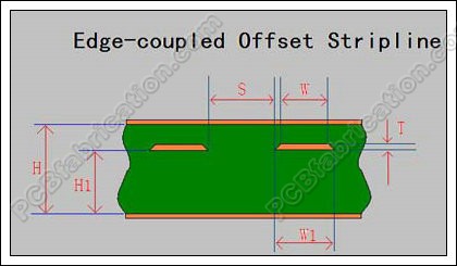 Controlled impedance PCB sample image 1